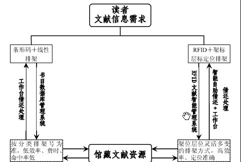 BarTender广州图书馆RFID技术应用研究